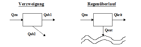 Schema Verzweigung.png