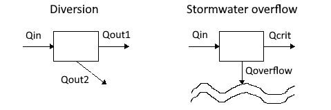 Schema Verzweigung EN.png