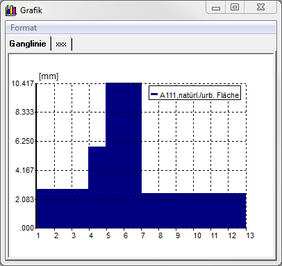 Datei:Kurzfristprognose Grafik Modellregen.PNG