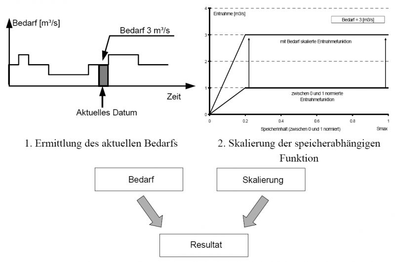 Datei:Theorie Abb4.png