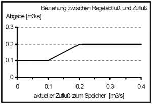 Theorie Bsp08.png