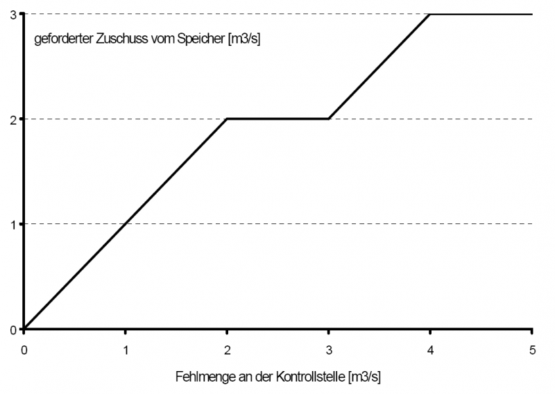 Datei:Theorie Abb9.png