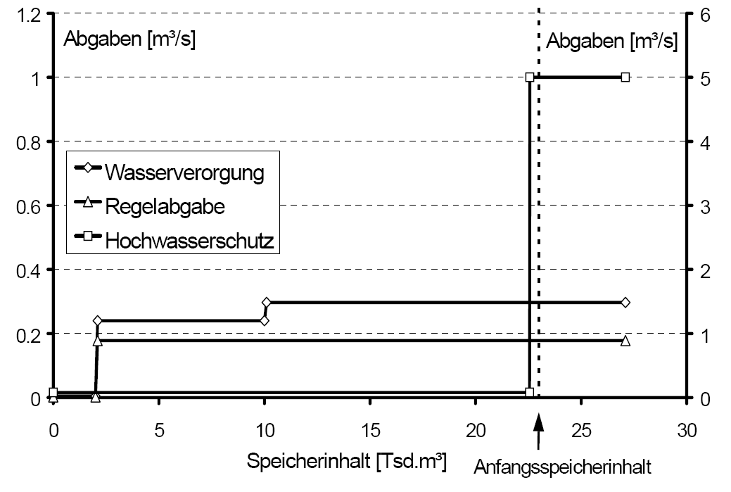 Abbildung 26