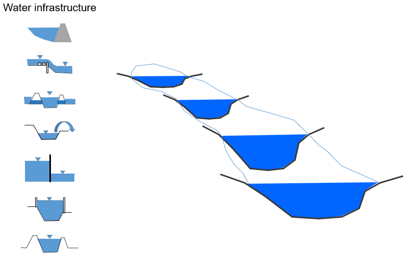 Hybrid hydrological and hydraulic modelling.png