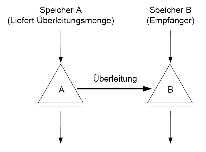 Datei:Theorie Abb13.5.png