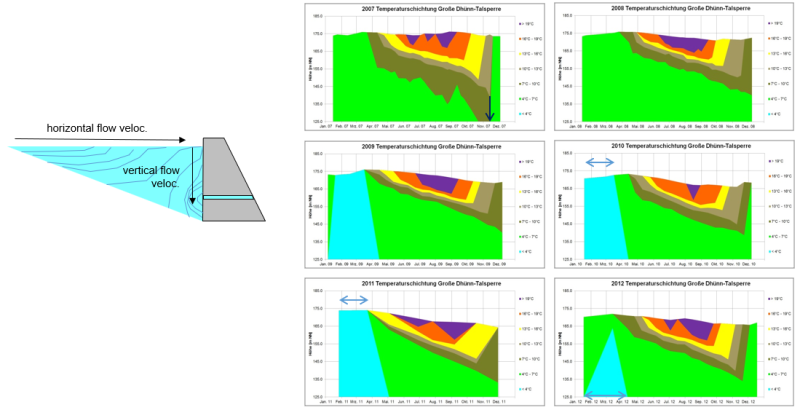 Water quality and stratification modelling.png