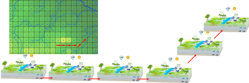 Linkage of flow components.png