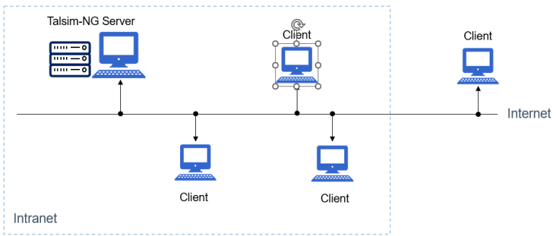 Client-Server environment.png