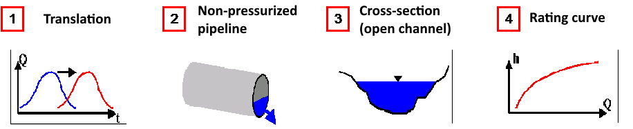 Calculation options for transport reaches