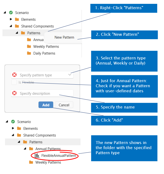 Creating a new Pattern at a glance