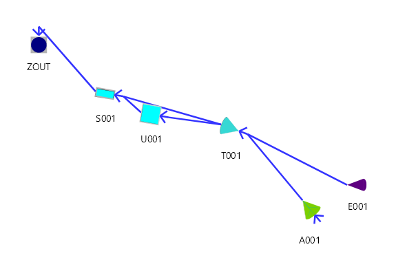 Flow Network Setup with Connected System Elements