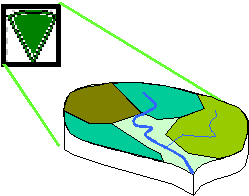 Division of a sub-basin element into hydrologic response units