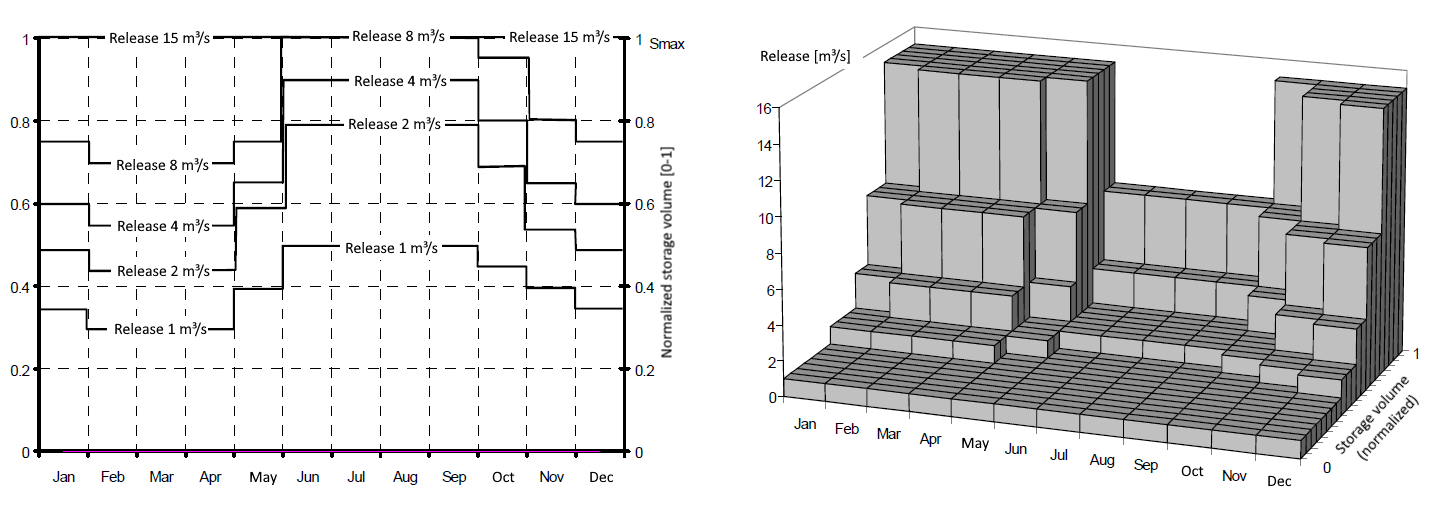 Comparison of a Zoning plan in the two- and three-dimensional representation, Interpretation: constant block (steps)&nbsp;