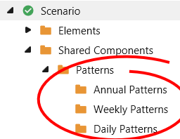 Patterns location Patterns location